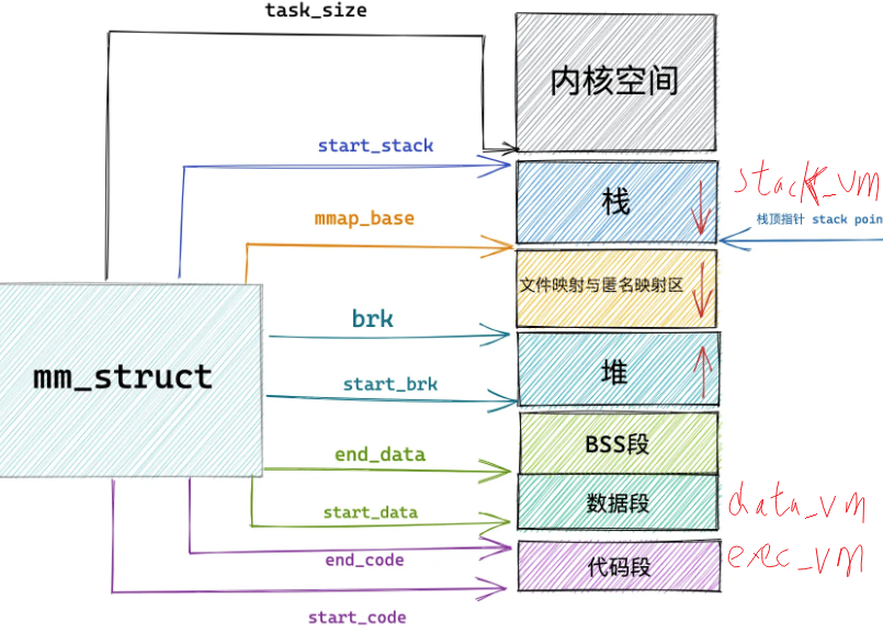 image-20240126112609117