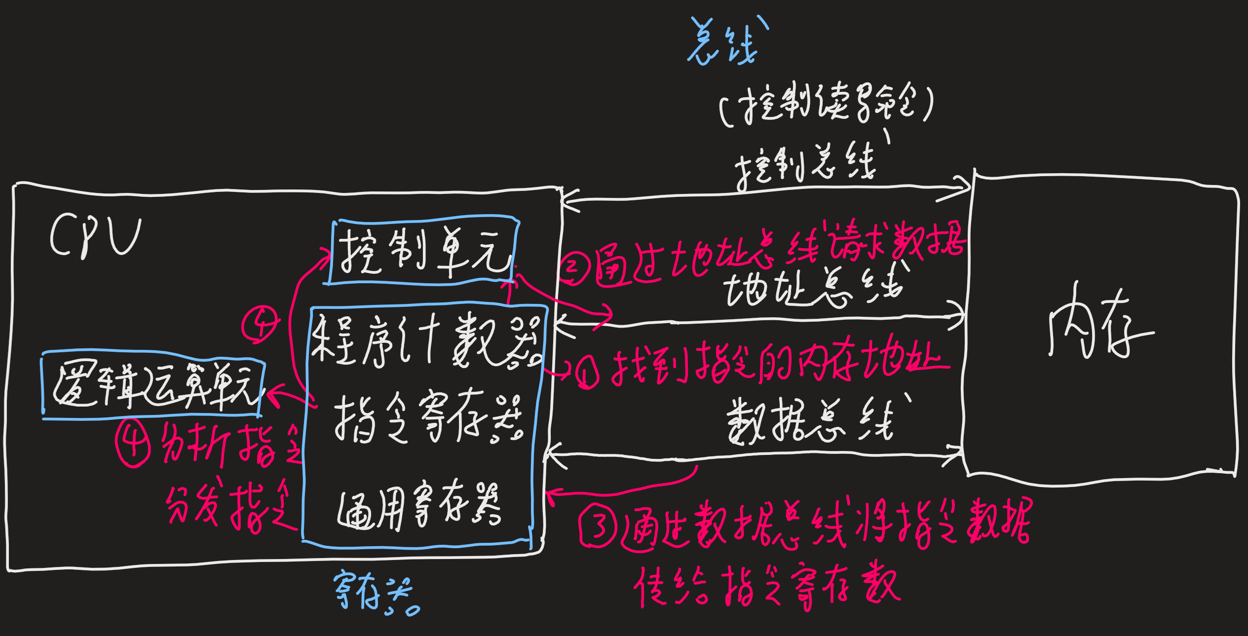 image-20240105210604569