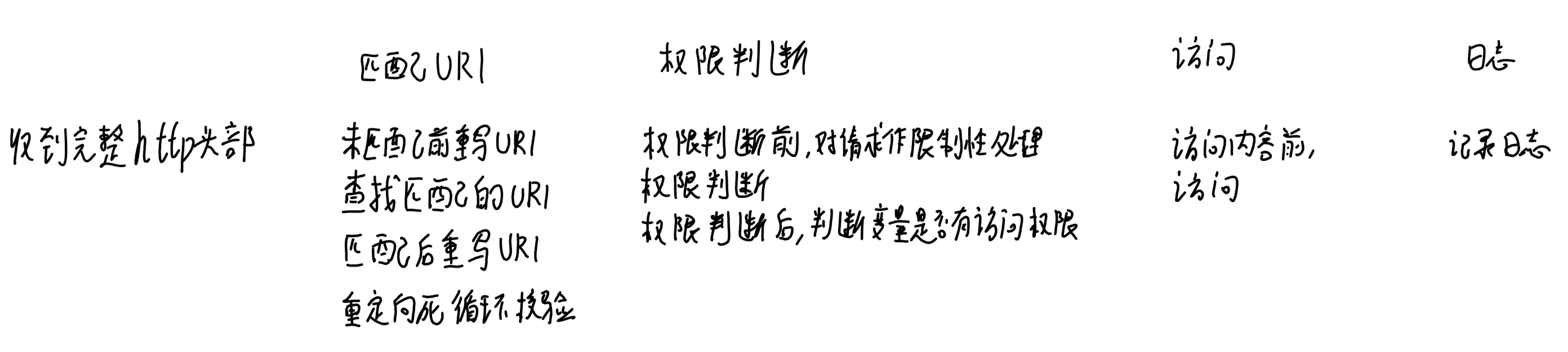 http请求的11个阶段