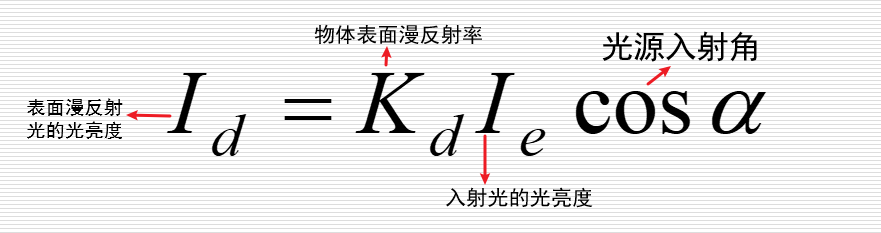 角度越大越暗