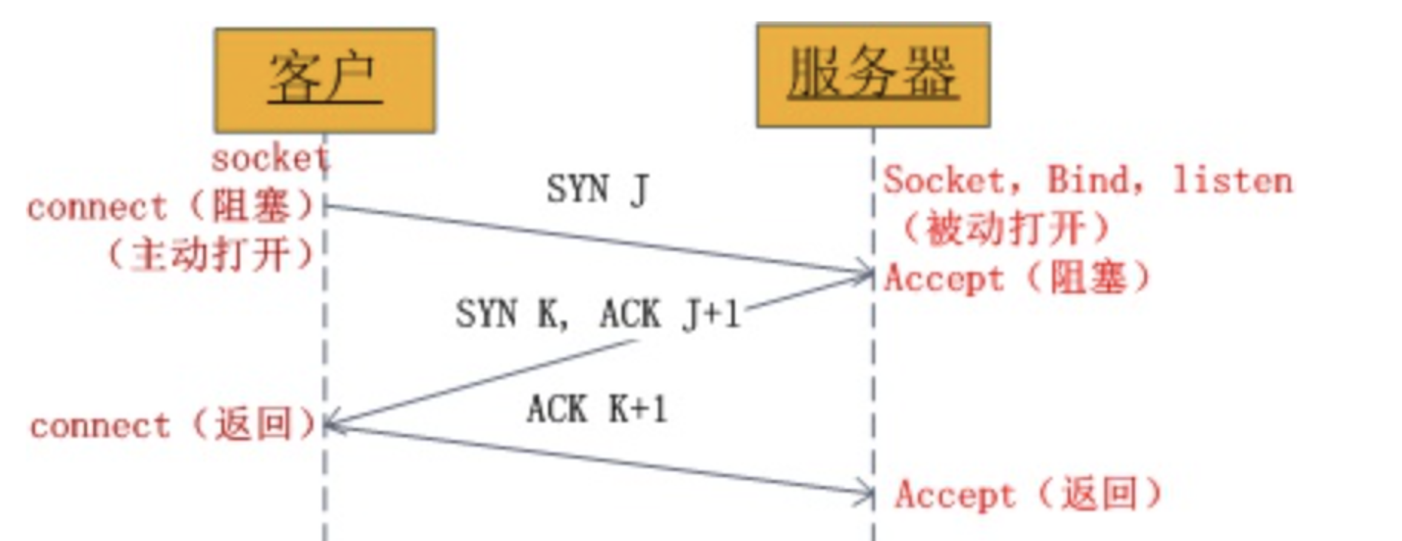 image-20240407162842097