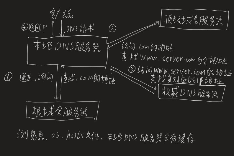 image-20240219172830210