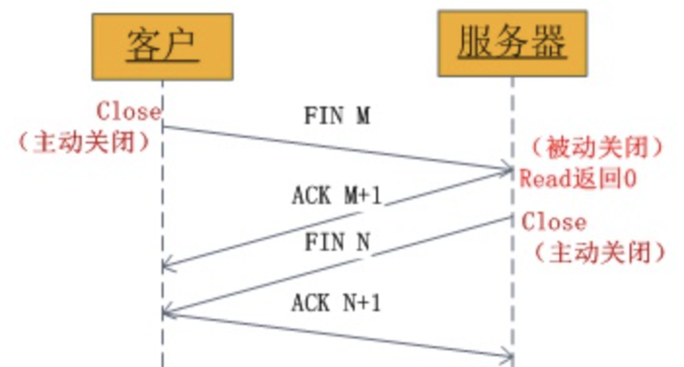 image-20231129092922709