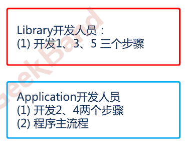 结构化软件设计