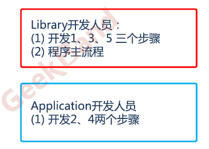 面向对象软件设计